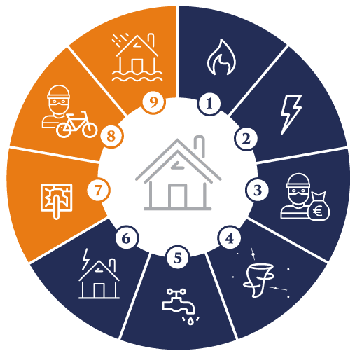 Hausratversicherung Schutz